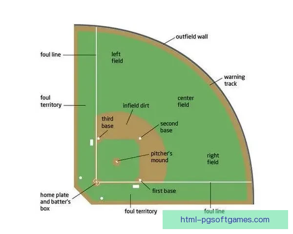 全方位解读棒球规则及比赛技巧