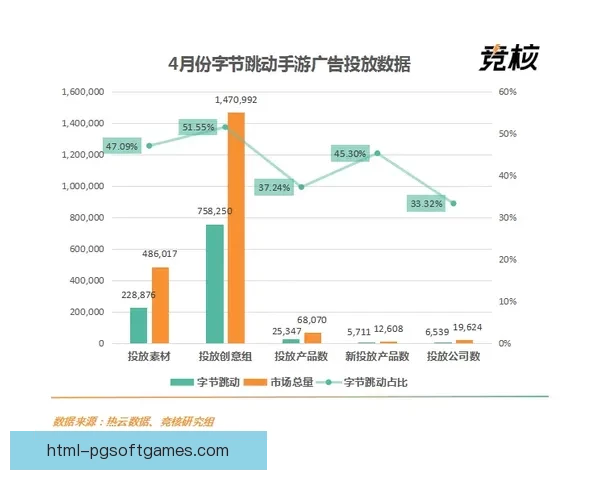 柔道比赛数据分析及未来趋势预测